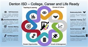 Denton ISD Essential 8